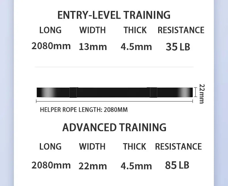 Resistance Band Set – Pull-Up Assistance & Stretch Bands for Home Workouts