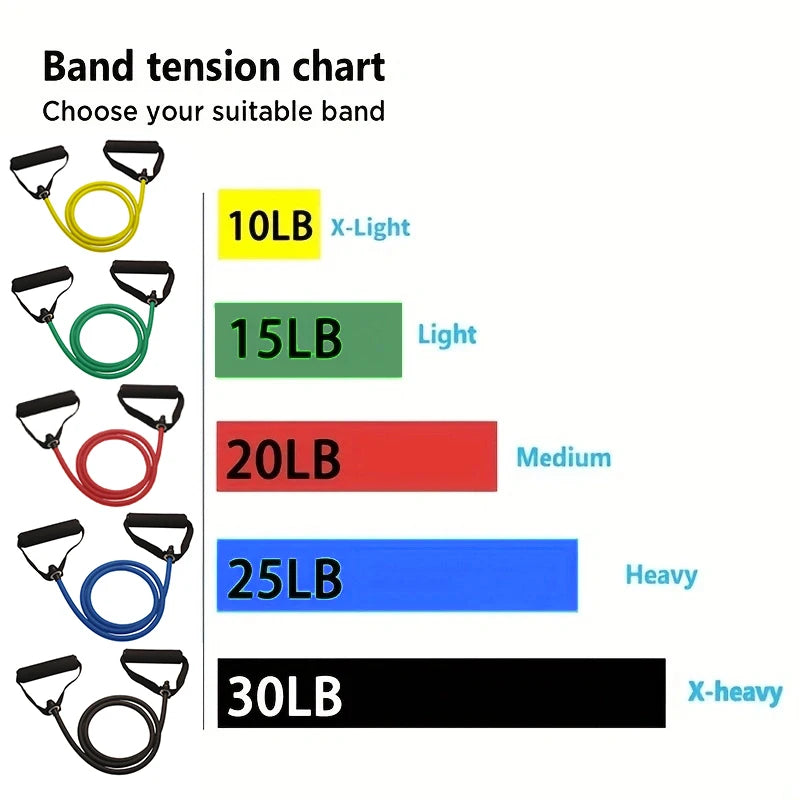 Resistance Bands with Handles – Strength Training & Home Workout Equipment