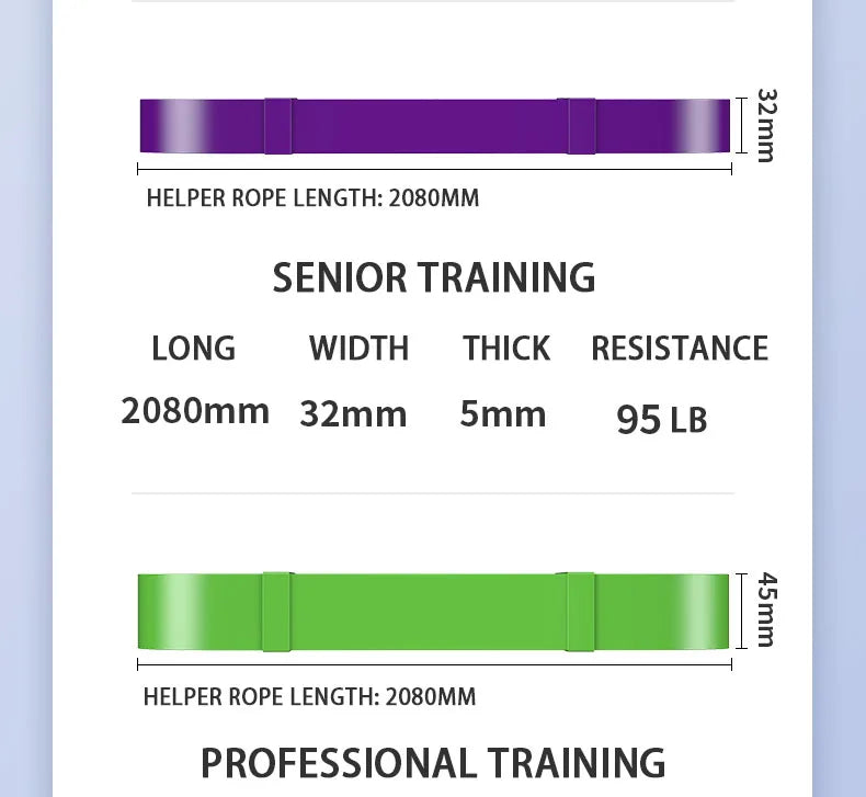 Resistance Band Set – Pull-Up Assistance & Stretch Bands for Home Workouts